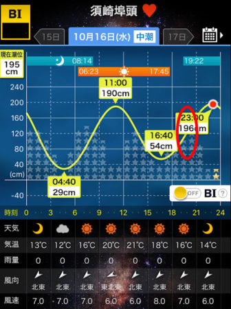 アジング 博多湾 箱崎ふ頭 福岡市東区の釣り 釣果情報 19 10 16 Ajingfreak