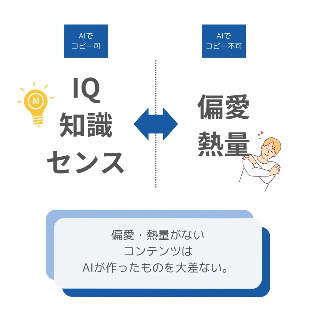 IQ、知識、センスはAIである程度は補完できる。これからの時代で重要になるのは、偏愛・熱量。これらはAIでコピーするのが難しい。