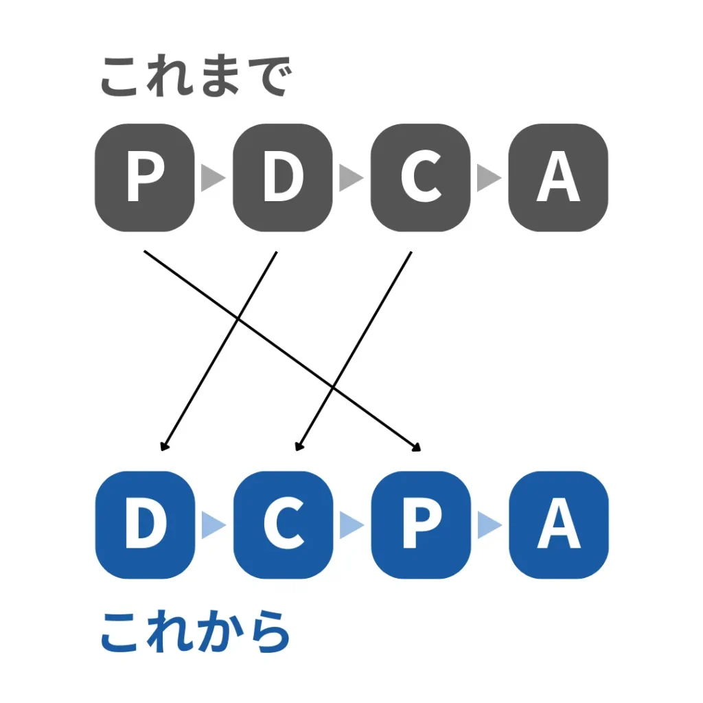 PDCAはもう古い。AI時代のサイクルは「DCPA」